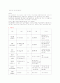울혈성심부전 case study - 성인간호학 실습 컨퍼런스 만점 자료 20페이지