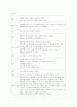 울혈성심부전 case study - 성인간호학 실습 컨퍼런스 만점 자료 24페이지