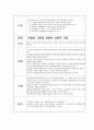 정신간호 실습 - 간호과정 (진단 장기, 단기 목표 간호중재 평가 ) 모음 2페이지