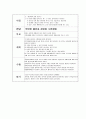 정신간호 실습 - 간호과정 (진단 장기, 단기 목표 간호중재 평가 ) 모음 3페이지