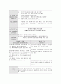 정신간호 실습 - 간호과정 (진단 장기, 단기 목표 간호중재 평가 ) 모음 5페이지