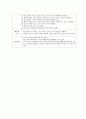 정신간호 실습 - 간호과정 (진단 장기, 단기 목표 간호중재 평가 ) 모음 7페이지