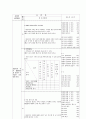 지역사회 간호학 실습 - 보건소 가족간호 case study 컨퍼런스 34페이지