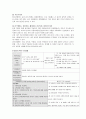 양극성 장애(Bipolar Disorder) case study -정신간호학 실습 컨퍼런스 5페이지