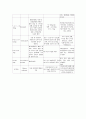 양극성 장애(Bipolar Disorder) case study -정신간호학 실습 컨퍼런스 8페이지