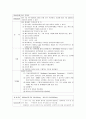 정신분열병 (Schizophrenia) case study A++ 정신간호학 실습 정신병동 컨퍼런스 만점자료 14페이지