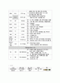 여성, 모성간호학 실습- 전치태반 case study 컨퍼런스 8페이지