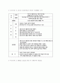 여성, 모성간호학 실습- 전치태반 case study 컨퍼런스 10페이지