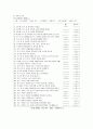 지역사회 간호학 실습 - 보건소 가족간호 case study 컨퍼런스 만점 자료!! 4페이지
