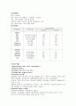 산부인과 실습 - C/S 케이스 [제왕절개 case study] 2페이지