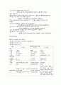 자연분만 case 산부인과 실습 자연분만 컨퍼런스 A+자료 문헌고찰 과거력 약물 간호진단등 2페이지