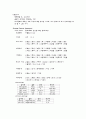 자연분만 case 산부인과 실습 자연분만 컨퍼런스 A+자료 문헌고찰 과거력 약물 간호진단등 4페이지
