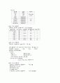 자연분만 case 산부인과 실습 자연분만 컨퍼런스 A+자료 문헌고찰 과거력 약물 간호진단등 5페이지
