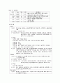 자연분만 case 산부인과 실습 자연분만 컨퍼런스 A+자료 문헌고찰 과거력 약물 간호진단등 6페이지