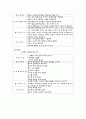 자연분만 case 산부인과 실습 자연분만 컨퍼런스 A+자료 문헌고찰 과거력 약물 간호진단등 9페이지