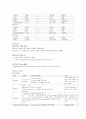 간암 case study / 성인간호학 실습 간암 컨퍼런스 5페이지