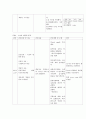 간암 case study / 성인간호학 실습 간암 컨퍼런스 7페이지