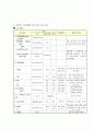뇌경색 [ 뇌출혈 ] case study 컨퍼런스 - 성인간호학 실습 9페이지