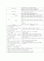 뇌경색 [ 뇌출혈 ] case study 컨퍼런스 - 성인간호학 실습 14페이지