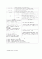 뇌경색 [ 뇌출혈 ] case study 컨퍼런스 - 성인간호학 실습 16페이지