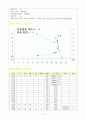 자연분만 case [산부인과 실습 자연분만 컨퍼런스 문헌고찰 / 과거력 / 약물 /간호진단등] 4페이지