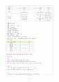 자연분만 case [산부인과 실습 자연분만 컨퍼런스 문헌고찰 / 과거력 / 약물 /간호진단등] 6페이지