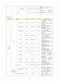 자연분만 case [산부인과 실습 자연분만 컨퍼런스 문헌고찰 / 과거력 / 약물 /간호진단등] 8페이지