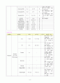 자연분만 case [산부인과 실습 자연분만 컨퍼런스 문헌고찰 / 과거력 / 약물 /간호진단등] 9페이지