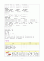 자연분만 case [산부인과 실습 자연분만 컨퍼런스 문헌고찰 / 과거력 / 약물 /간호진단등] 11페이지