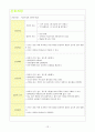 자연분만 case [산부인과 실습 자연분만 컨퍼런스 문헌고찰 / 과거력 / 약물 /간호진단등] 13페이지
