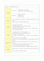 자연분만 case [산부인과 실습 자연분만 컨퍼런스 문헌고찰 / 과거력 / 약물 /간호진단등] 14페이지
