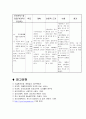백내장(cataract)=안과병동case study 컨퍼런스 만점자료 13페이지