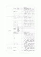 대장암 case study [ 대장암 컨퍼런스 - 문헌고찰 진단 약물 간호과정까지 완벽 자료 !! ] 7페이지