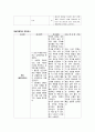 대장암 case study [ 대장암 컨퍼런스 - 문헌고찰 진단 약물 간호과정까지 완벽 자료 !! ] 10페이지