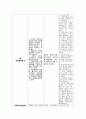 대장암 case study [ 대장암 컨퍼런스 - 문헌고찰 진단 약물 간호과정까지 완벽 자료 !! ] 11페이지