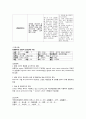 대장암 case study [ 대장암 컨퍼런스 - 문헌고찰 진단 약물 간호과정까지 완벽 자료 !! ] 12페이지
