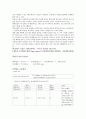 폐암(lung cancer) case study자료 [ 진단 검사 약물 등 그리고 간호진단 3가지!! ] 5페이지