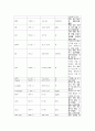 폐암(lung cancer) case study자료 [ 진단 검사 약물 등 그리고 간호진단 3가지!! ] 6페이지