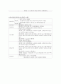 폐암(lung cancer) case study자료 [ 진단 검사 약물 등 그리고 간호진단 3가지!! ] 9페이지