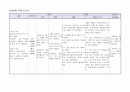 노인간호학 - case study ///간호과정 ( 간호진단 간호목표 간호중재 평가 등) 노인간호 2페이지