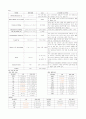 식도암 ( esophageal cancer ) case study [ 성인간호 실습 식도암 컨퍼런스 ] 4페이지