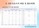 [환경과건강] 전문간호사, 전문간호사 정의, 필요성, 전문간호사의 배출 및 활동현황, 전문간호사제도 관련 법규, 국내외 전문간호사 비교 9페이지