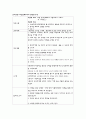 회음절개술 case study [산부인과 실습 회음절개술 컨퍼런스] 4페이지