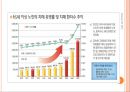 [노인간호학, 노인간호중재] 노인성 특수장애, 치매, 노인자살, 낙상 7페이지
