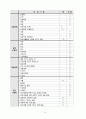 뇌출혈(뇌졸중, 뇌경색 등) case study - 뇌출혈 컨퍼런스 10페이지