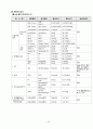 뇌출혈(뇌졸중, 뇌경색 등) case study - 뇌출혈 컨퍼런스 13페이지