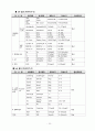 뇌출혈(뇌졸중, 뇌경색 등) case study - 뇌출혈 컨퍼런스 15페이지