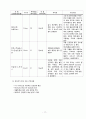뇌출혈(뇌졸중, 뇌경색 등) case study - 뇌출혈 컨퍼런스 17페이지