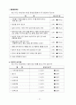뇌출혈(뇌졸중, 뇌경색 등) case study - 뇌출혈 컨퍼런스 27페이지