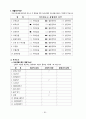 뇌출혈(뇌졸중, 뇌경색 등) case study - 뇌출혈 컨퍼런스 28페이지